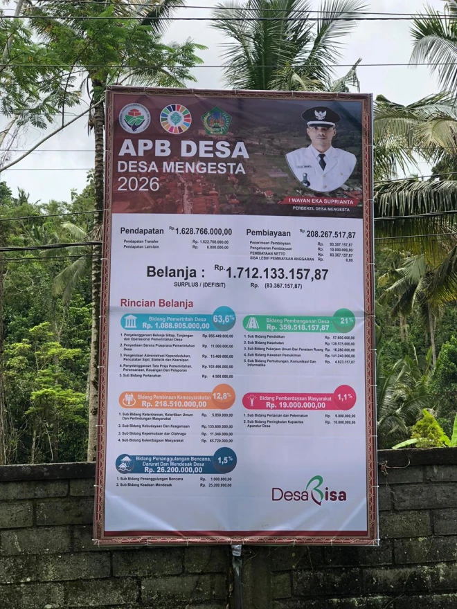 APBDes Tahun Anggaran 2025